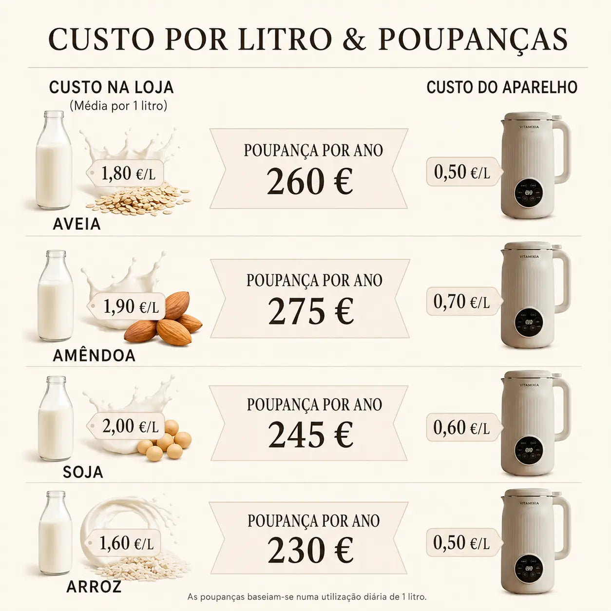 Vitamixia — Leite Vegetal Caseiro, Com Textura Perfeita E Cremosa